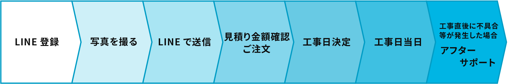 安心して生活が送れます