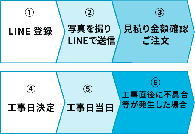 安心して生活が送れます